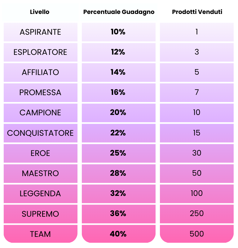 tabella guadagni affiliate program kocci