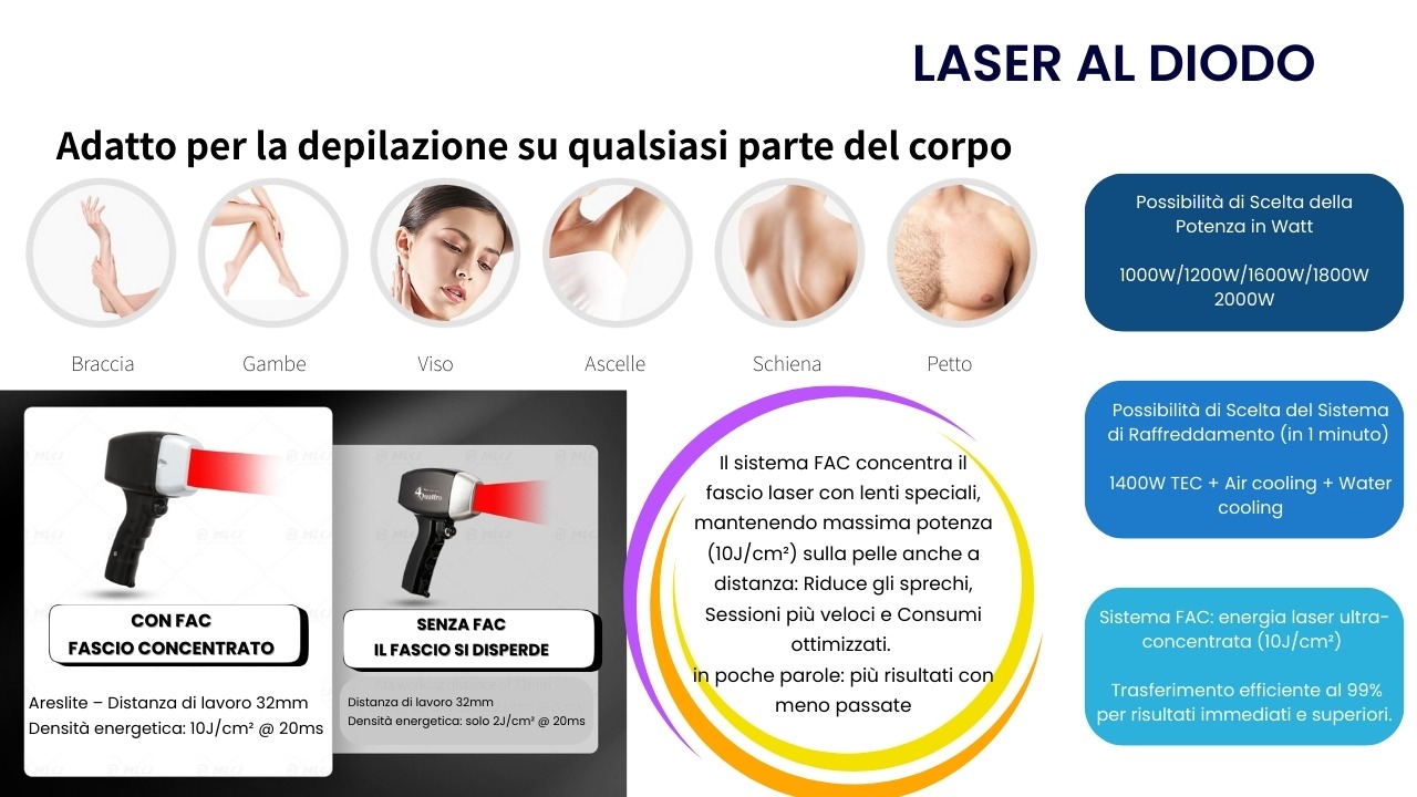 Multifunzione 4 in 1 laser al diodo ipl fotoringiovanimento nd yag tattoo removal rf radiofrequenza